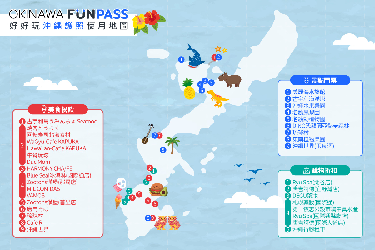 2023新版Okinawa FunPASS