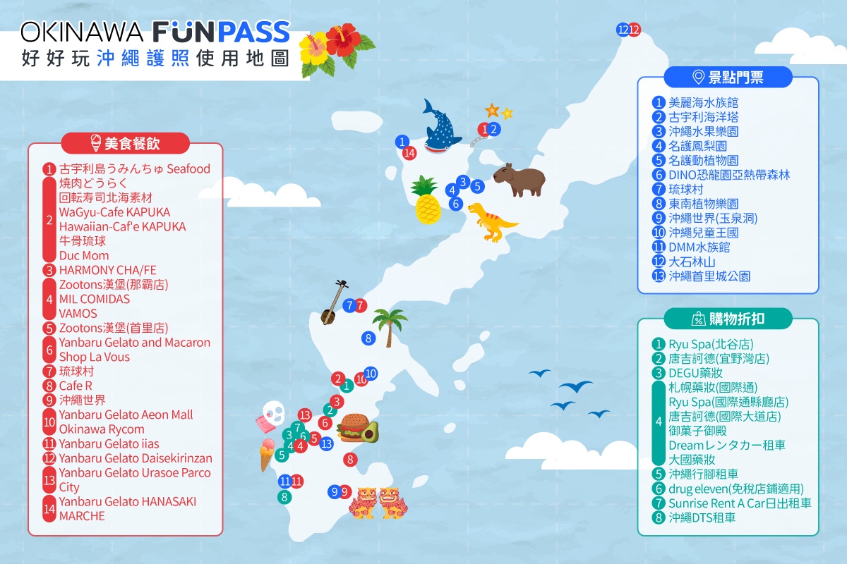 Okinawa FunPASS