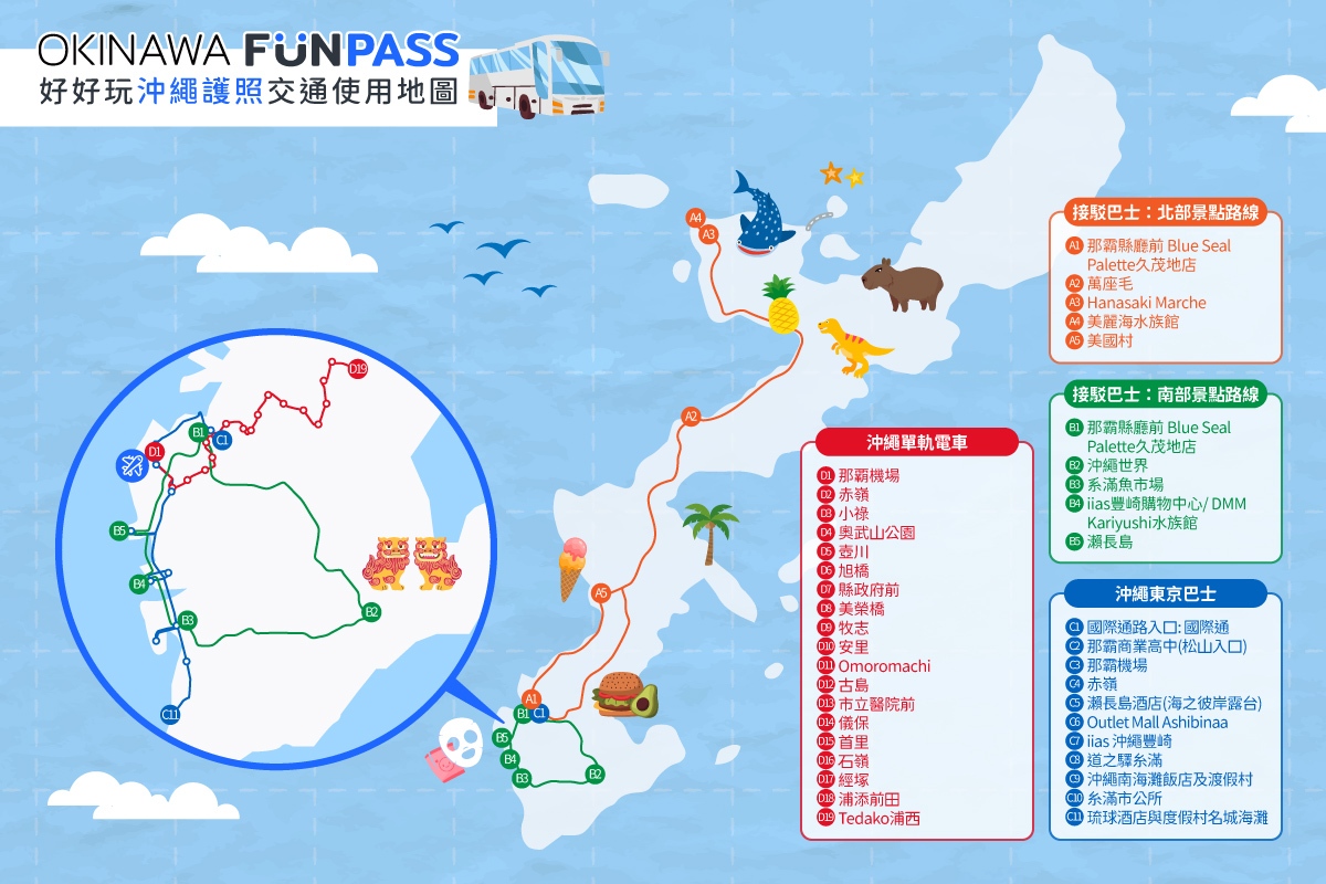Okinawa FunPASS套票
